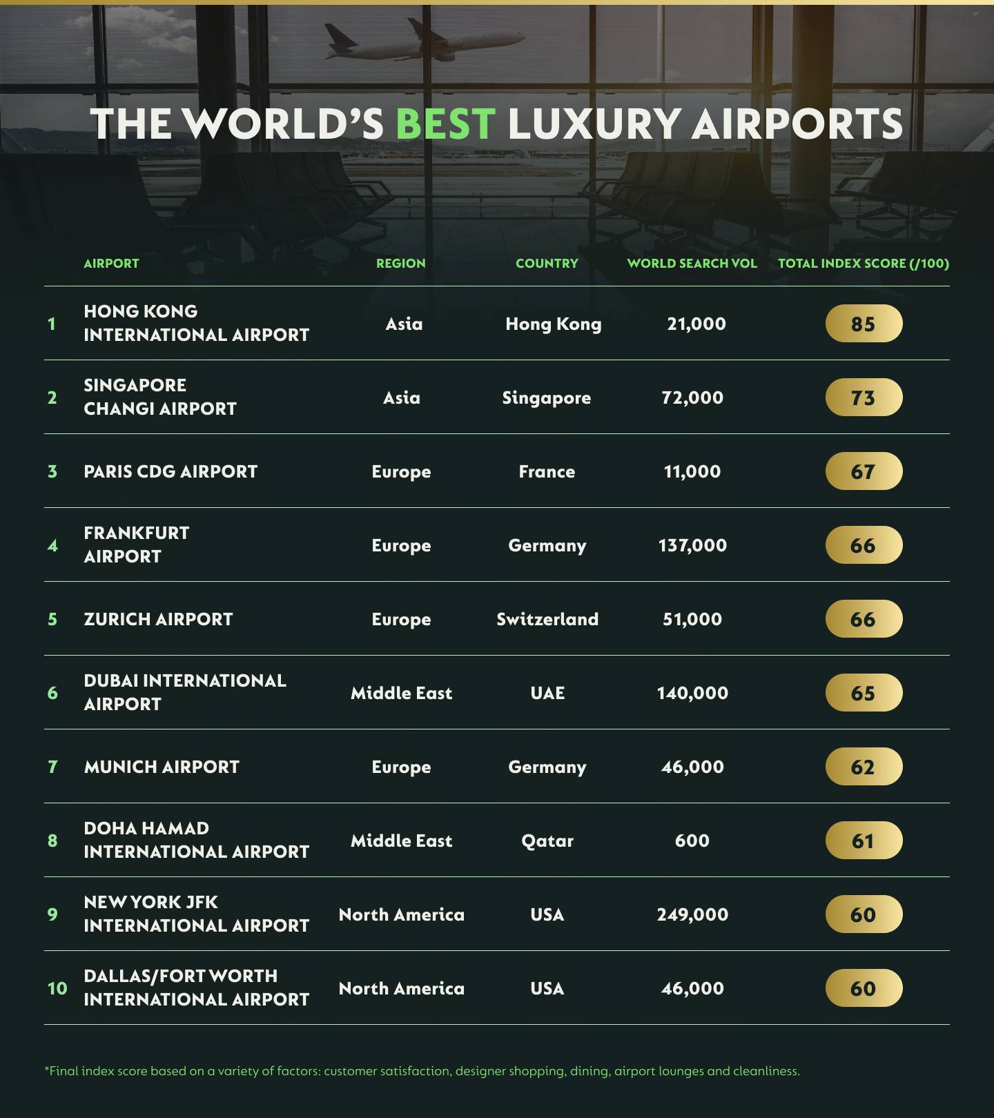 the best luxury airports in the world