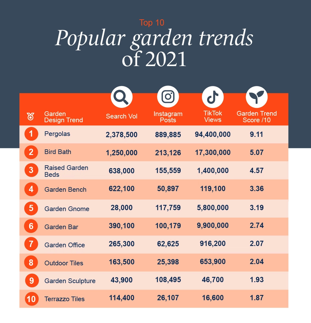top 10 garden trends of 2021